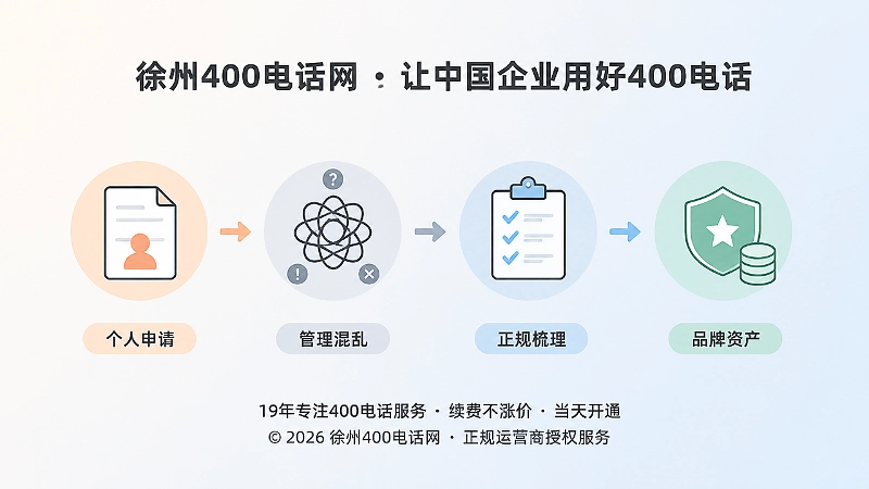 400电话品牌资产沉淀时间线