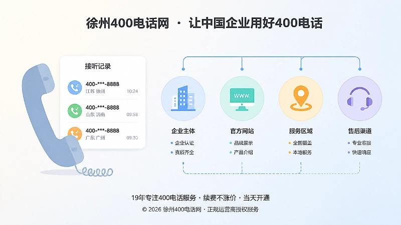 左图右文式插画：400电话接听和服务信息对应