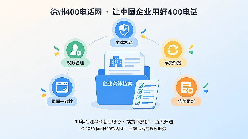企业实体档案与办理核验清单的聚焦式扁平插画