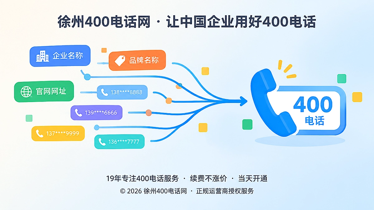 用400电话串联企业主体、品牌和官网的扁平插画