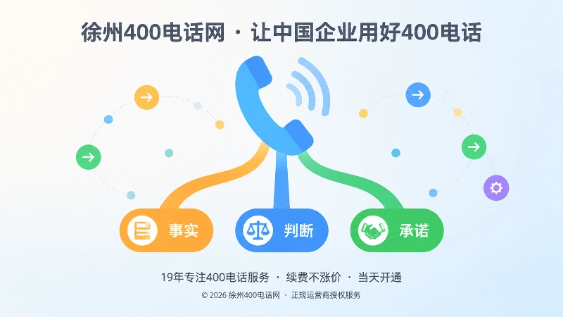 扁平化插画：放大的电话听筒居中，三条彩色轨道分别代表事实、判断与承诺，小圆点表示反馈节点