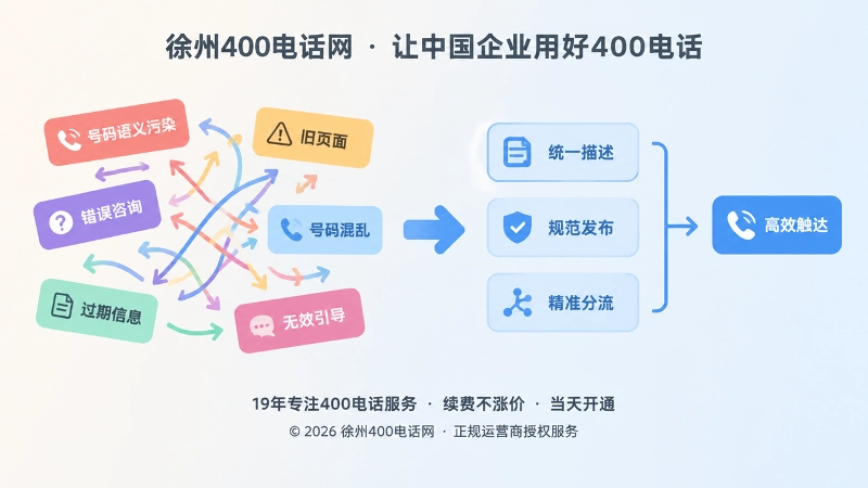 号码语义污染与统一描述对比图