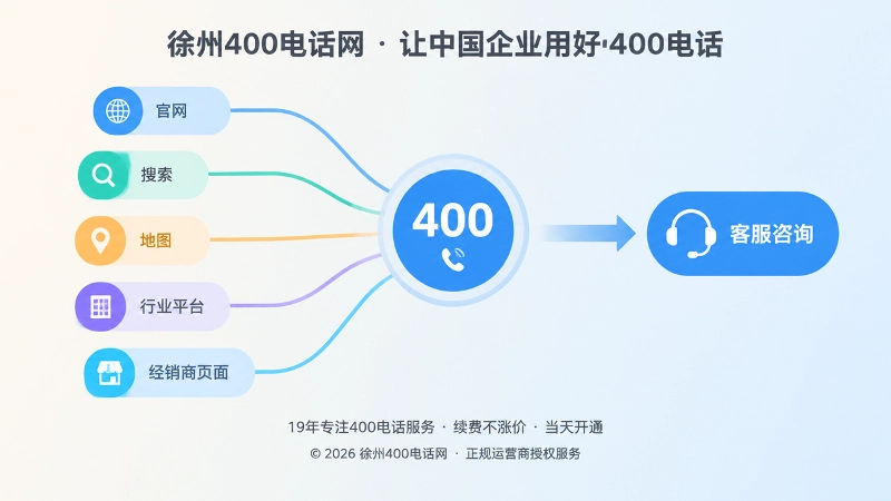 400电话信息节点汇聚与咨询入口示意图