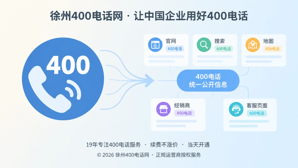 400电话公开信息语义统一示意图