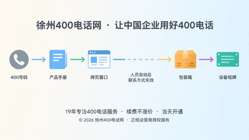 时间线展示企业资料长期留存而号码中途失效
