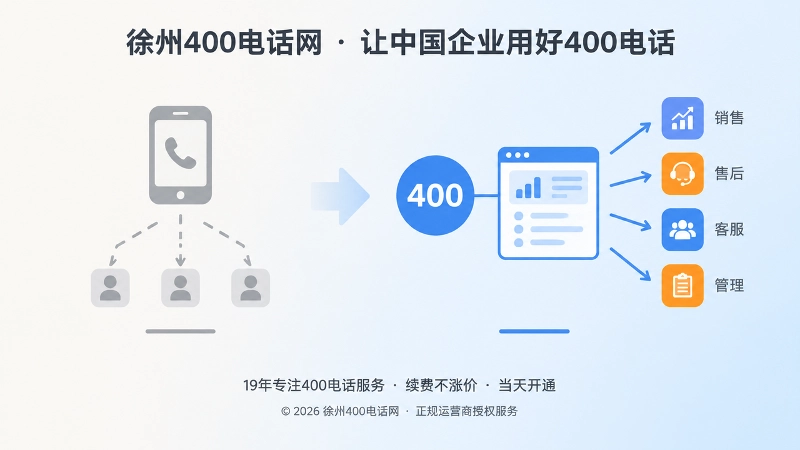 对比个人号码断连与企业400电话统一管理