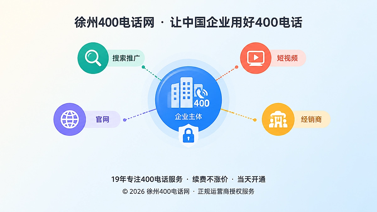 推广渠道围绕企业统一400电话入口的抽象插画
