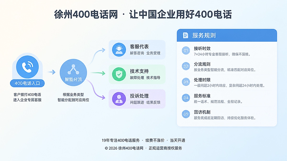 400电话帮助中心服务规则扁平插画