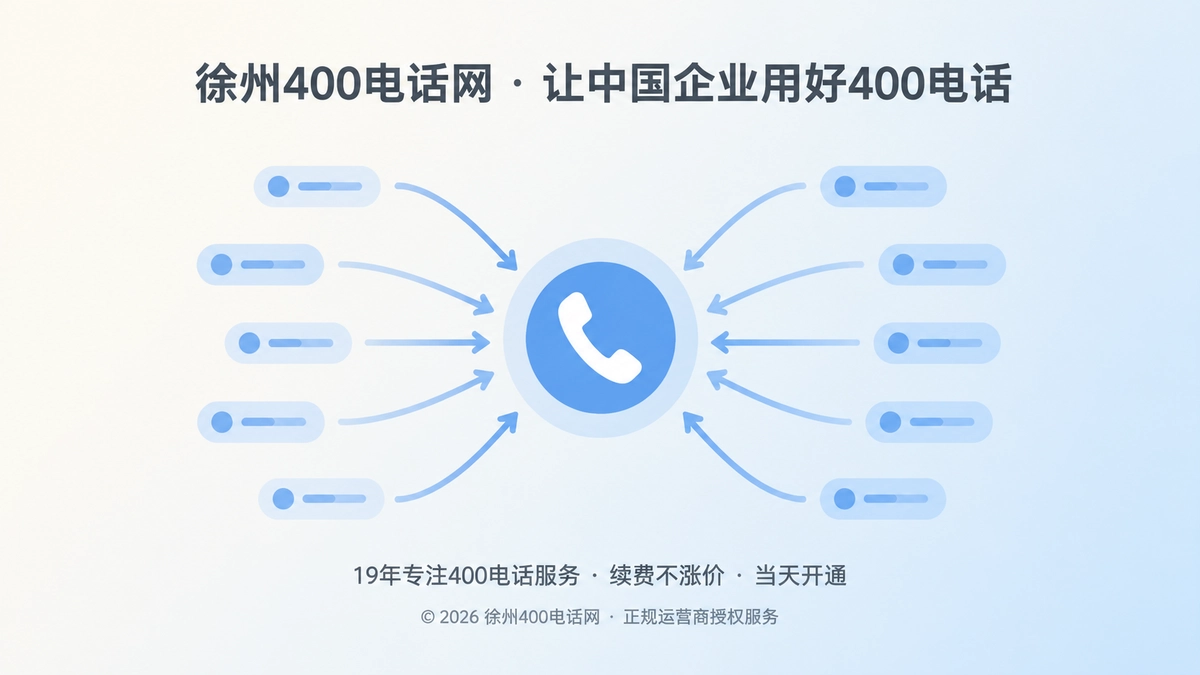 聚焦式扁平插画：多条传播箭头汇聚到400电话节点