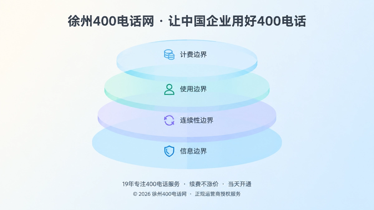 400电话套餐四条边界抽象示意图
